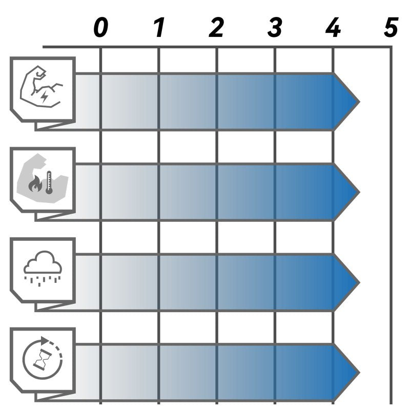 Lewis Carbon-Keramik-Bremsbeläge der VP-Serie für lange, geräuscharme Abfahrten | VP30, VP37, VP40 | Für LV2, BB2, SL, SLR, LV4, LH4, LHP-S4, LHT, LHP-U4, LHP-U4T