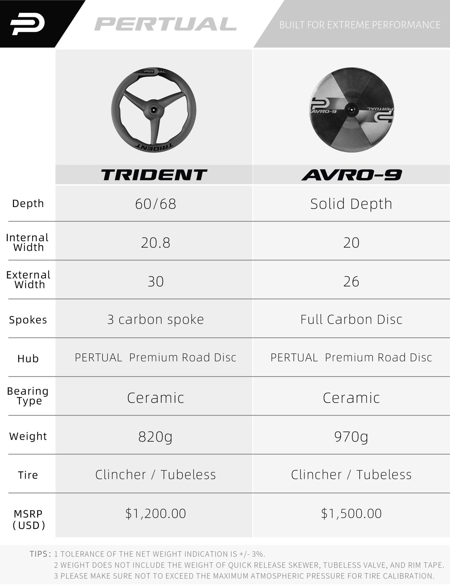 PERTUAL Trident Trispoke Disc TT Wheels (Front Wheel)