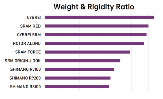 Cybrei GP-3 Carbon Crank Arm Assembly