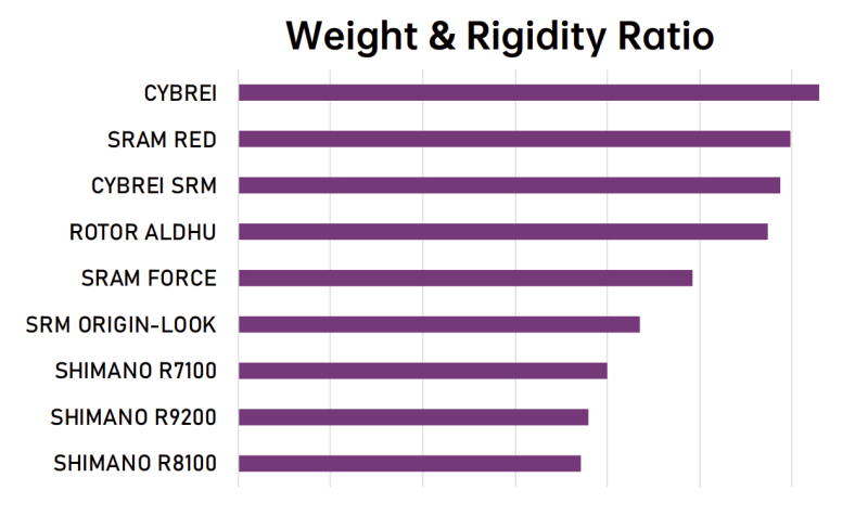 Cybrei GP-3 Carbon Crank Arm Assembly | SRAM DUB, Shimano 24mm