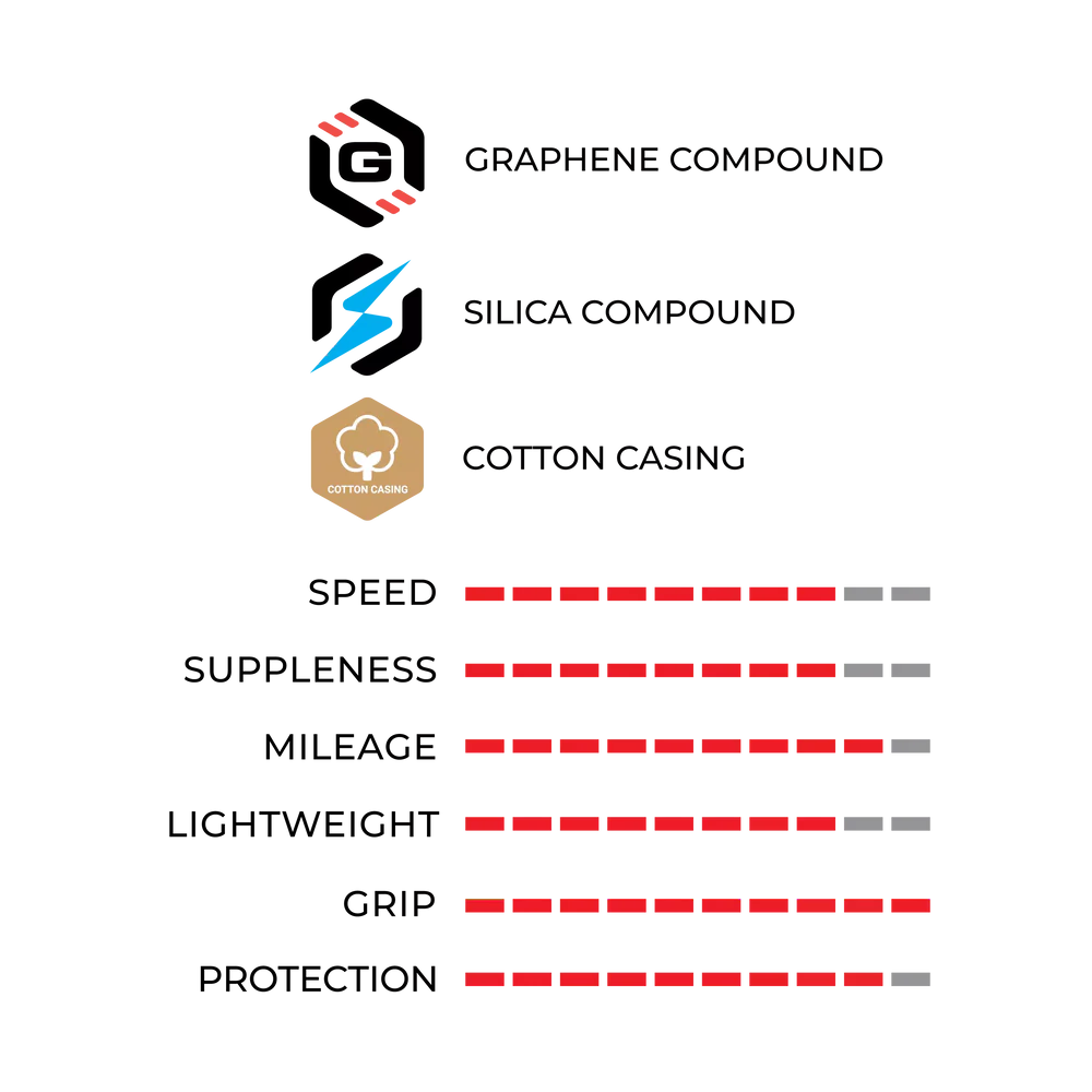 Vittoria Corsa Pro Control TLR 無內胎公路車競賽輪胎 26c 28c 30c 32c 34c