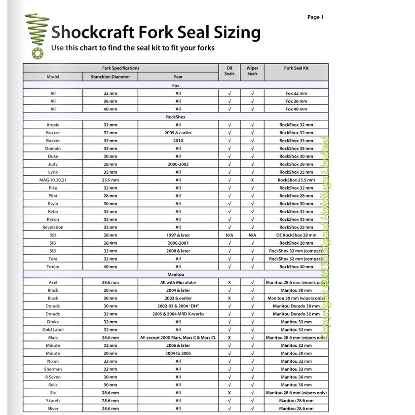 Instalační nástroj RockShox Fox Dust Seal | Nástroj na utěsnění prachu pro MTB vidlici | Fox Float 32 34 36
