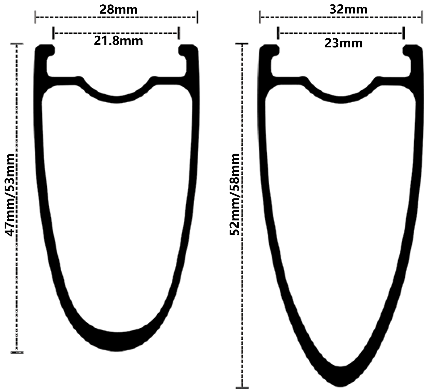 PERTUAL Road Wheelset Sharp ADV 47/58 Disc (Shimano / XDR Freehub)