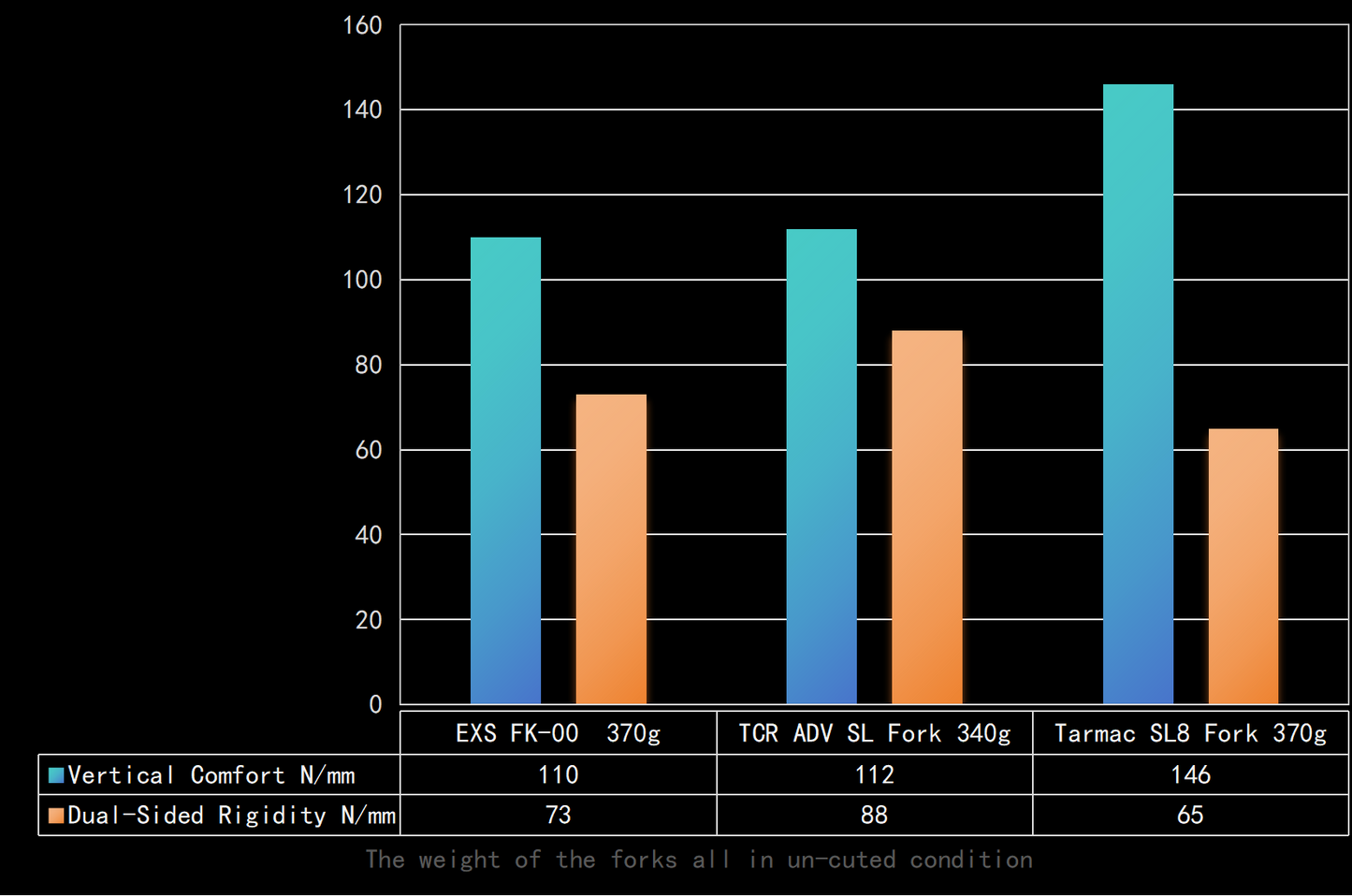 EXS FK-00 Integrated Fork | Internal Cable Routing, 31.8mm D-Shape Steerer