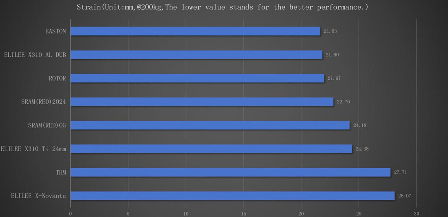 Elilee X310 Carbon Crankarms | Shimano 24/SRAM DUB | SRM, XCadey