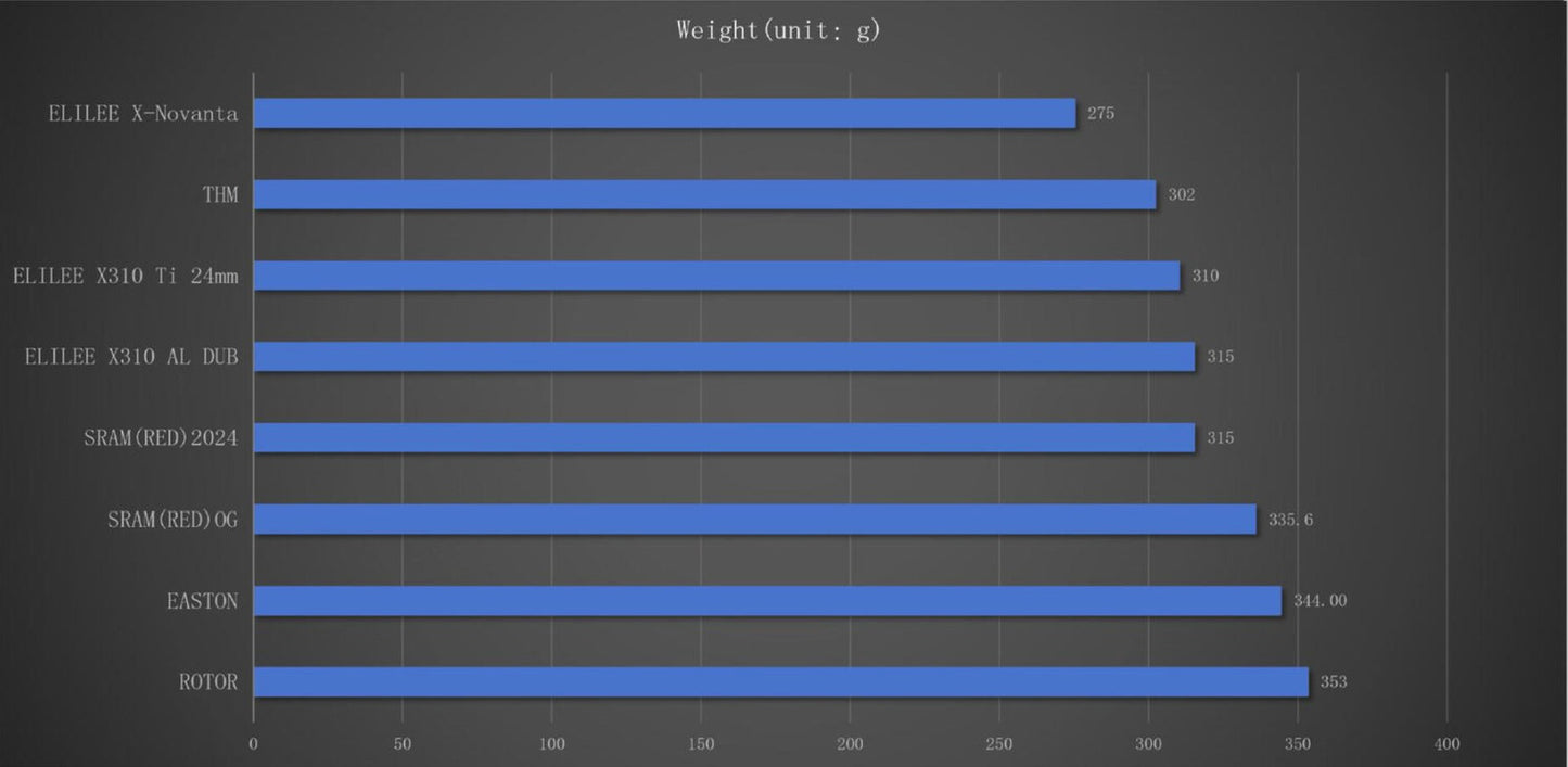 Elilee X310 Carbon Crankarms | Shimano 24/SRAM DUB | SRM, XCadey