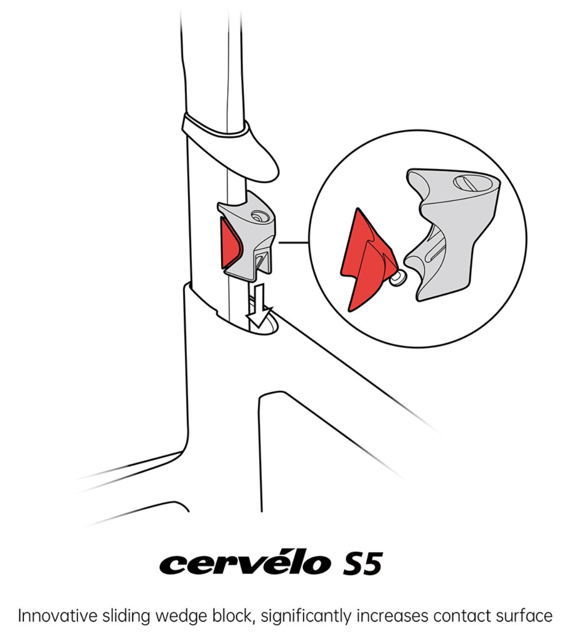 GANNA AERO FIN Carbon Seatpost | from 99g, Biomimetic Aero Design