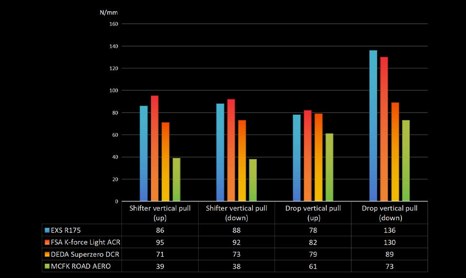 مقود EXS R175 المتكامل المصنوع من الكربون - مقود طريق هوائي فائق الخفة للتوجيه الداخلي