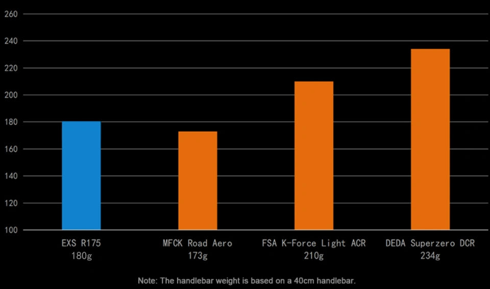 مقود EXS R175 المتكامل المصنوع من الكربون - مقود طريق هوائي فائق الخفة للتوجيه الداخلي