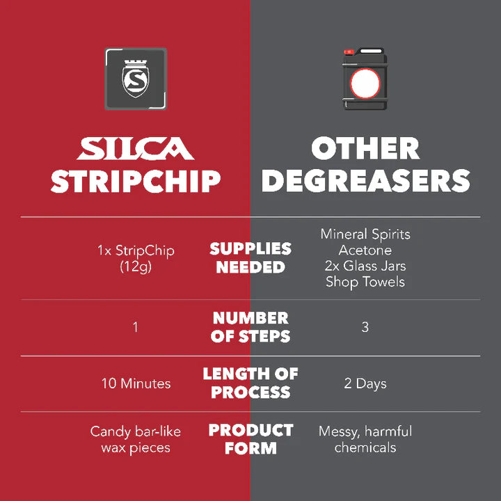 SILCA StripChip | Degreaser-Free Chain Prep for Hot Wax